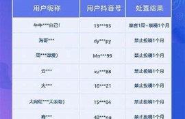 抖音音符互送限制研究：解决方法与技巧分享