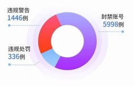 抖阴平台存在哪些病毒风险？完整研究与防护建议
