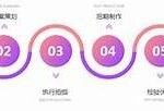棠阴镇抖音视频制作公司，专业视频剪辑与创意推广服务