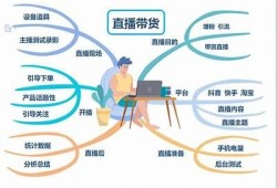 抖音直播全攻略：如何轻松提高人气与收益