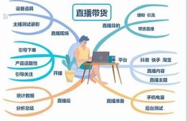 抖音直播全攻略：如何轻松提高人气与收益