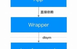 抖音iOS无限观看攻略，轻松畅享热门视频