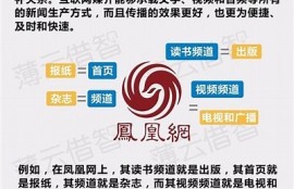 探秘未来传媒：从新兴平台到传统媒介的融合发展