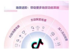 抖音333：揭秘短视频新走向与营销策略