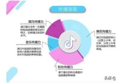 抖音优化指南：提升视频曝光率与用户互动的技巧