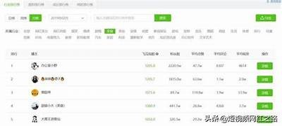 抖音短视频创作技巧：快速提升你的播放量与关注度