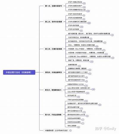99抖阴大师：掌握抖音运营技巧，助你快速增粉与盈利