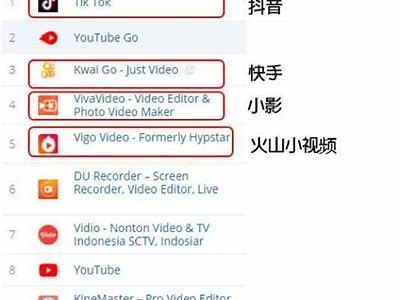 宝盒APP：类似抖音的短视频社交平台，海量创意等你来发现