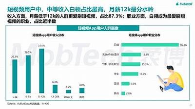 2023年热门短视频实践推荐：抖阴、快猫等精彩内容总览