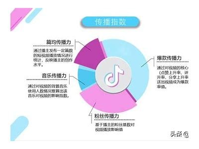 抖音优化指南：提升视频曝光率与用户互动的技巧