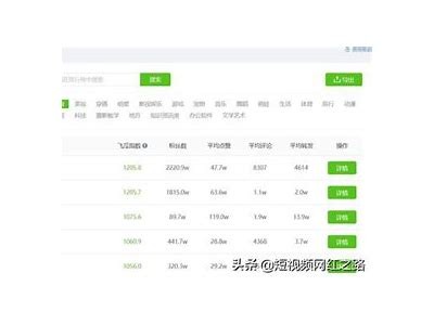 抖音短视频新玩法：Lutobe让你的创作更出彩！