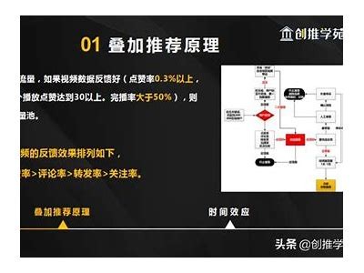 深度解析iOS抖音：功能特点与使用技巧全攻略