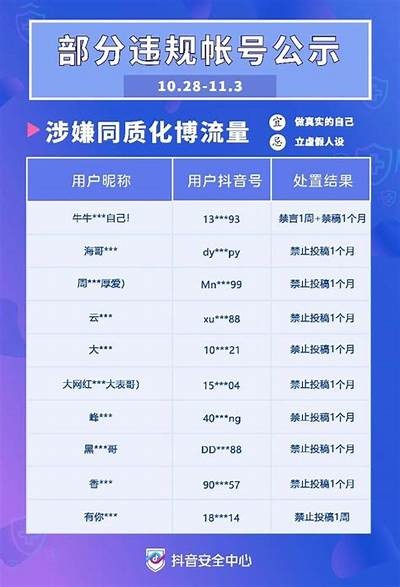 抖音音符互送限制调查：解决方法与技巧分享